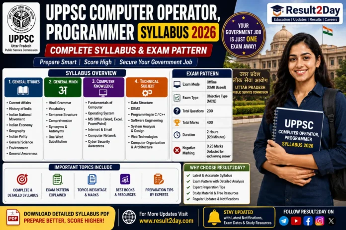UPPSC Computer Operator, Programmer Syllabus 2026