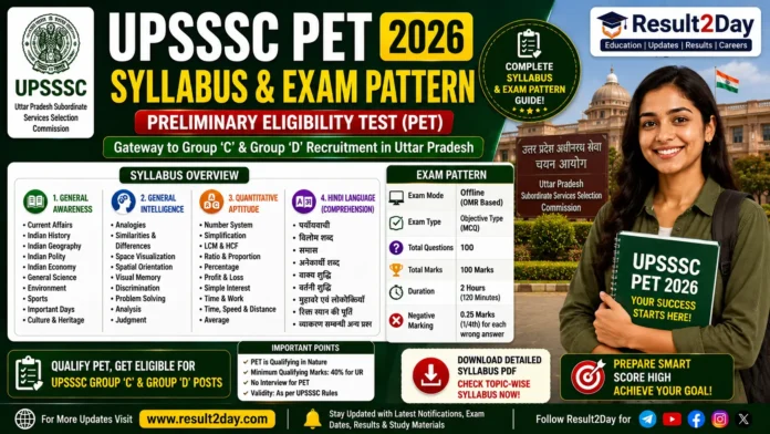 UPSSSC PET Syllabus 2026 – Exam Pattern & Subjects